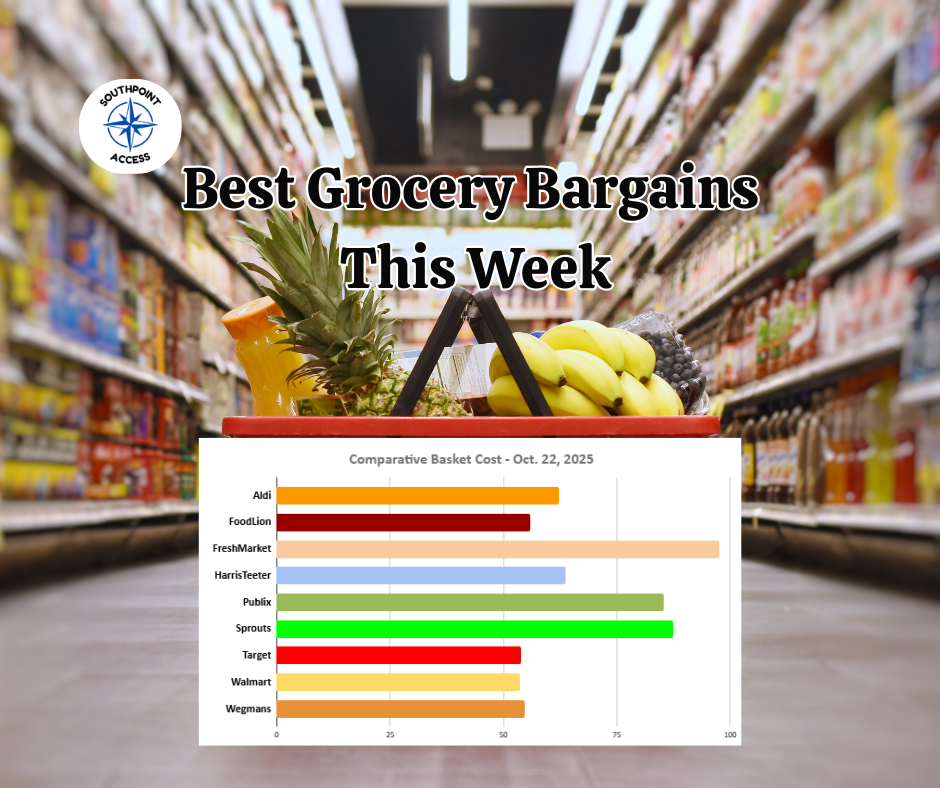 SoDu Morning Brief: Continued Fire Danger, Grocery Deals, and School Support Effort