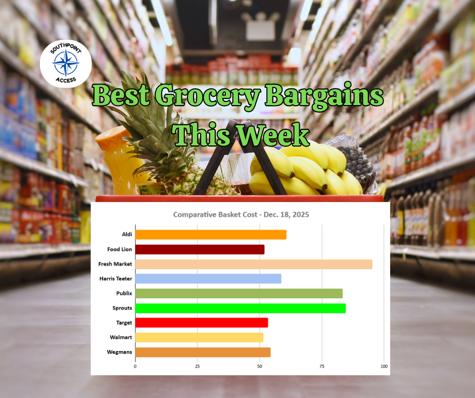 SoDu Shopping Basket: Walmart and Food Lion Lead as South Durham Grocery Prices Hold Steady