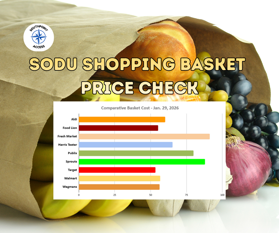 SoDu Shopping Basket: Target, Food Lion Prove Cheapest This Week