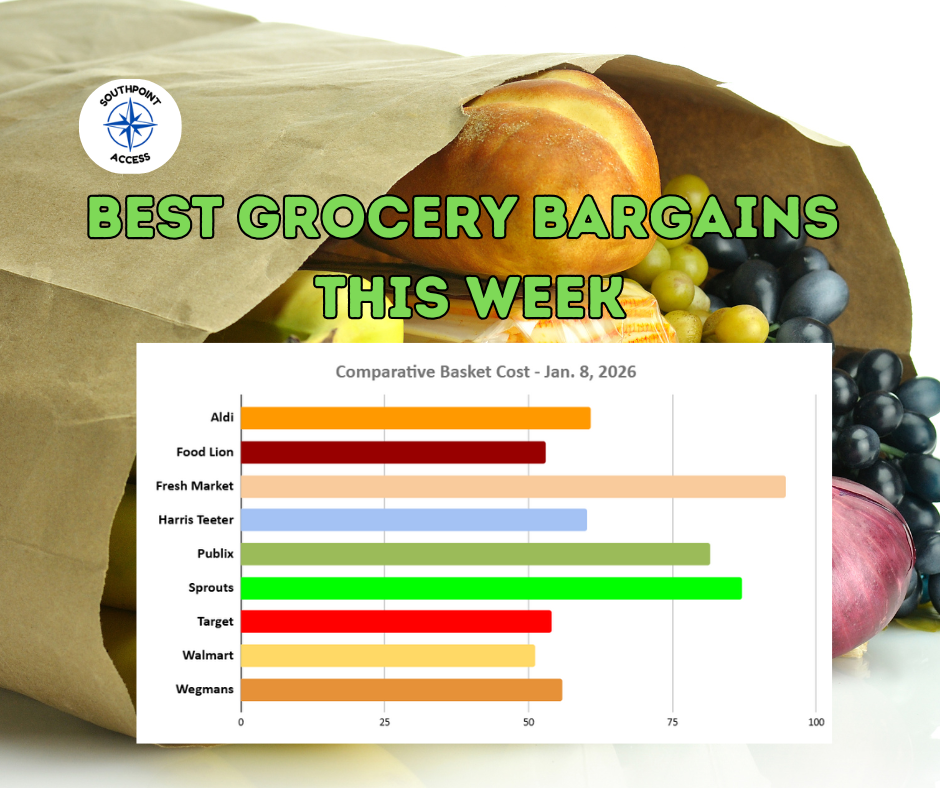 SoDu Shopping Basket: Prices Largely Flat as Walmart Remains Cheapest Option