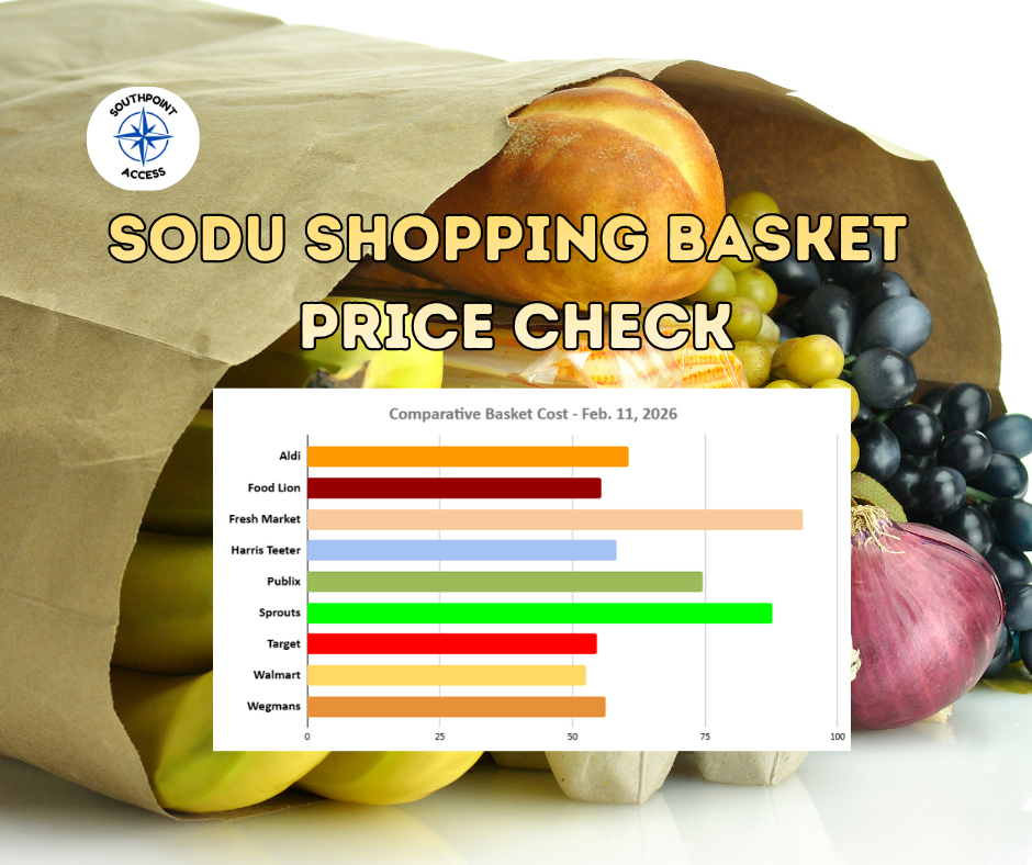 SoDu Shopping Basket: Walmart Stays Cheapest as Average Grocery Cost Dips This Week