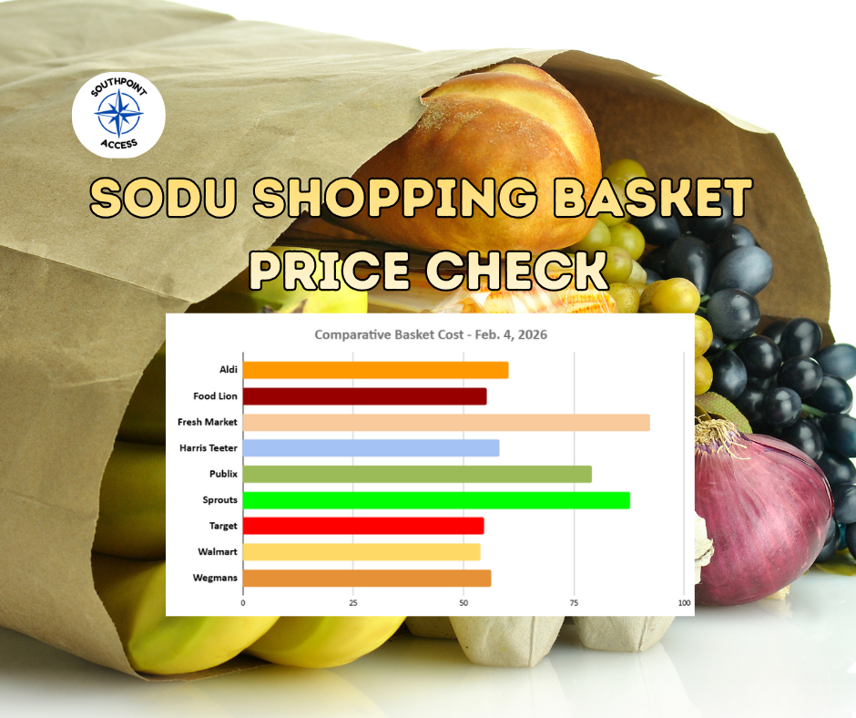 SoDu Shopping Basket: Walmart Nudges Its Way Back to First Place