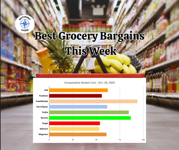 SoDu Morning Brief: Sunny Days Again?