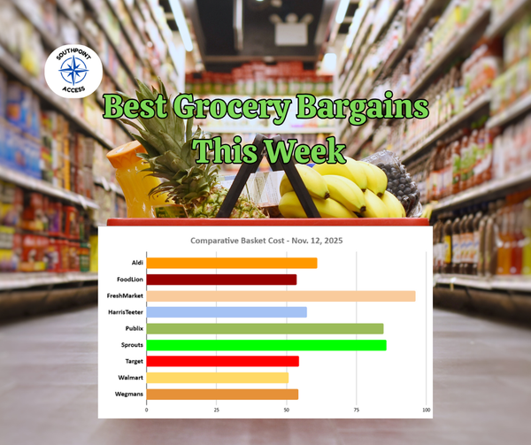 SoDu Shopping Basket: Grocery Prices Tick Up, Walmart Holds Steady