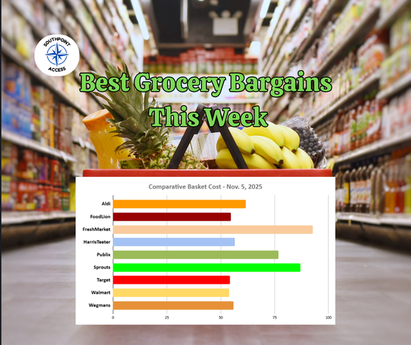 SoDu Morning Brief: Save $20 with Local Shopping Strategies