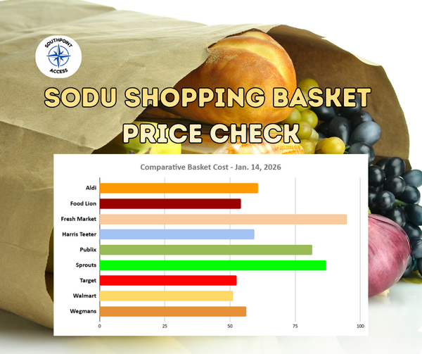 SoDu Shopping Basket: Walmart Stays Cheapest as South Durham Prices Hold Steady