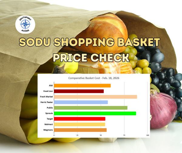 SoDu Shopping Basket: Food Lion Slips Ahead of the Pack